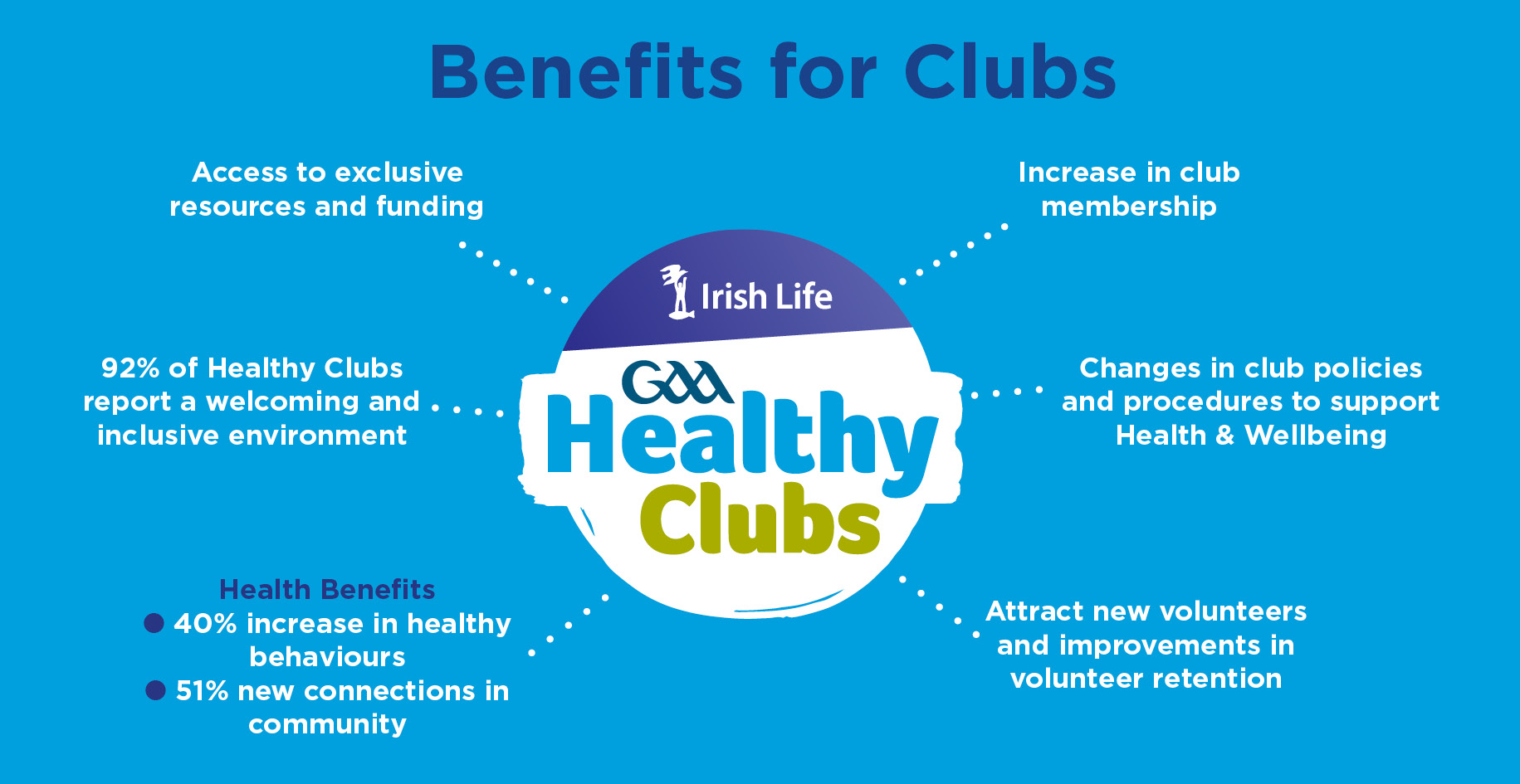 Healthy club Benefits for Clubs